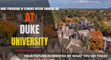 Duke's Financial Aid: Unlocking Access for All Students