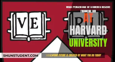 Harvard's Financial Aid: Unlocking Access for All Students