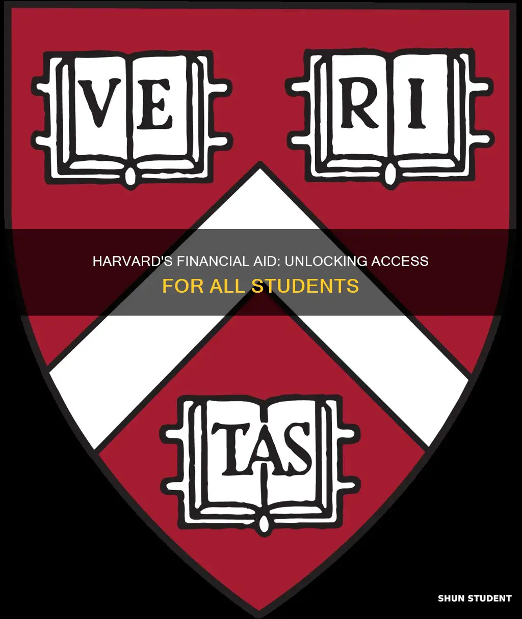 what percentage of students receive financial aid at harvard university