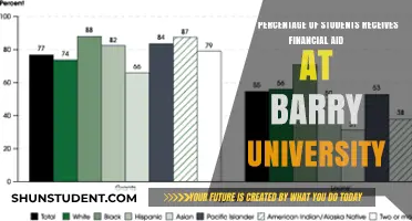 Financial Aid at Barry University: How Common?