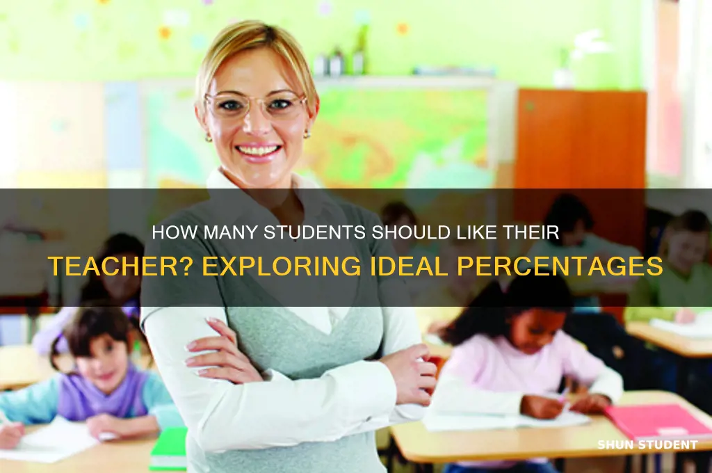 what percentage of students should like their teacher