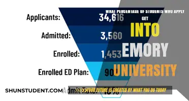 Emory University: Acceptance Rates and Application Strategies