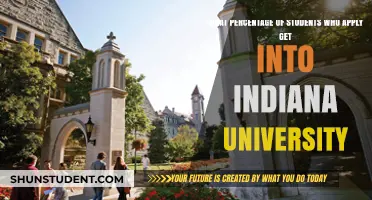IU Admissions: Acceptance Rates and Application Insights