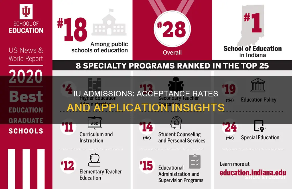what percentage of students who apply get into indiana university