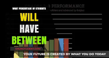 Understanding Student Performance: Percentage Scoring Between 8 and 10