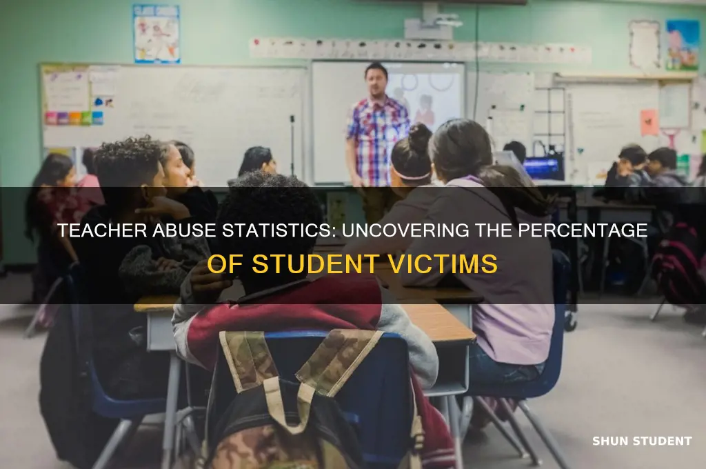what percentage of teacher
