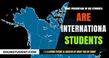 UCI's International Student Population: What's the Percentage?