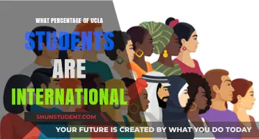 International Students at UCLA: What's the Percentage?