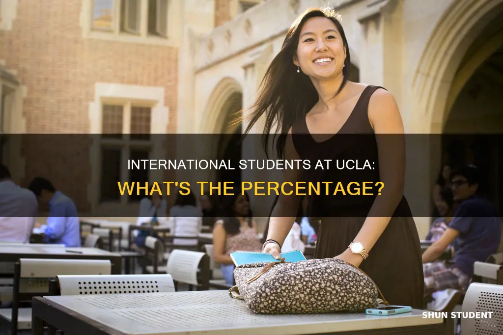 what percentage of ucla students are international