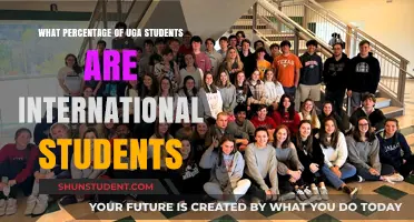International Students at UGA: What's the Percentage?