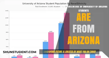 Where Do University of Arizona Students Call Home?