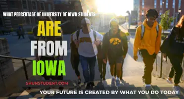 The Hawkeye State's Impact: UI Student Demographics