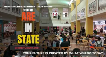 UMD Student Body: Understanding the In-State Percentage