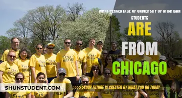 Chicago Students at University of Michigan: What's the Percentage?