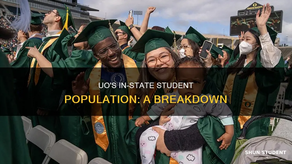 what percentage of university of oregon students are in state