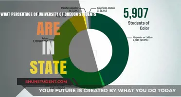 In-State Students: University of Oregon's Composition