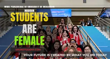 Unveiling Gender Dynamics: Female Students at UW-Madison