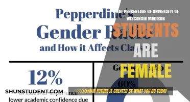 Female Students at University of Wisconsin-Madison: What's the Percentage?