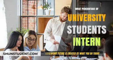 Internships: How Many University Students Participate?