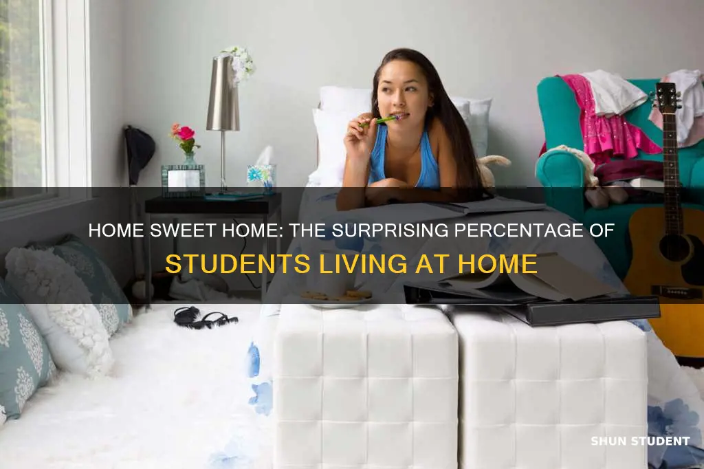 what percentage of university students live at home