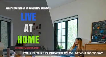 Exploring the Trend of Students Living at Home