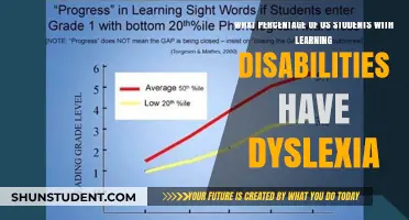 Understanding Dyslexia: Its Prevalence Among US Students with Learning Disabilities