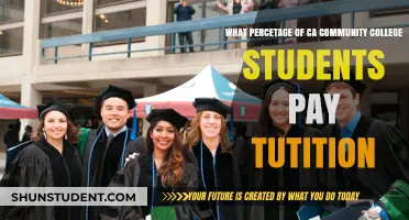 Tuition Fees: Who Pays at California Community Colleges?