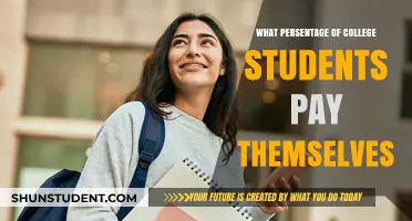How Many College Students Self-Finance Their Education?