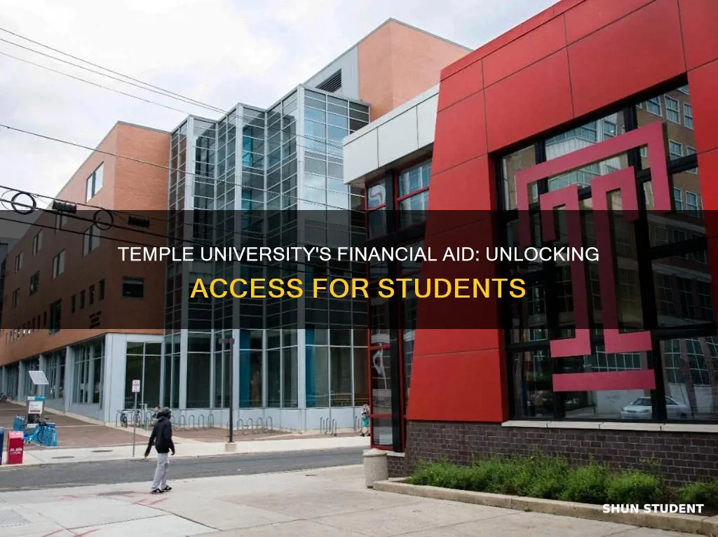 what persentage of temple university students use financial aid