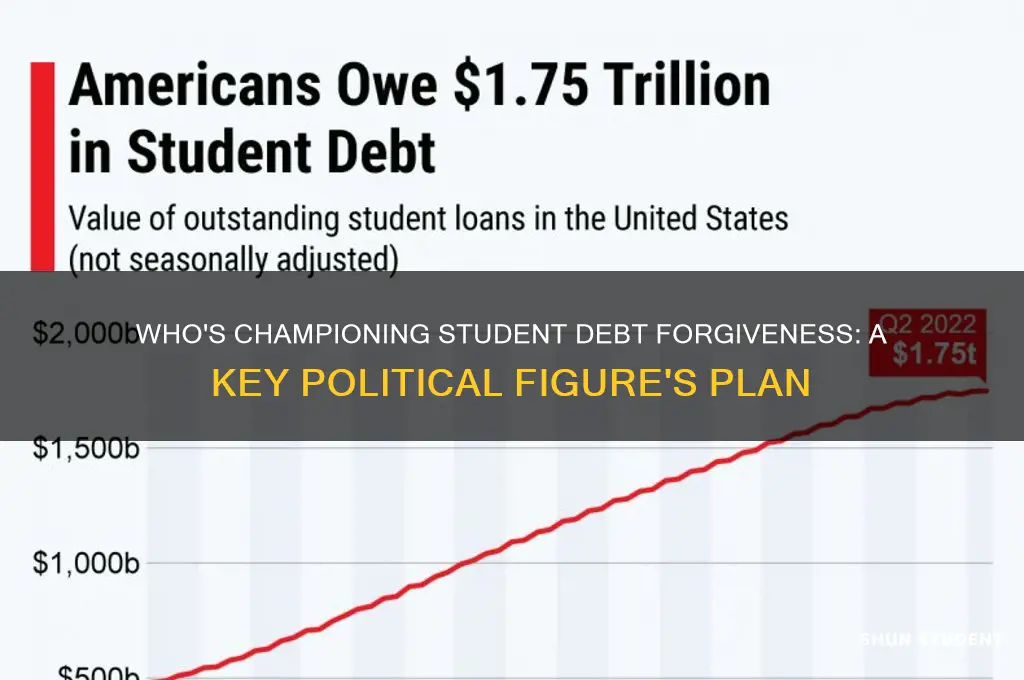 what person is running on forgiving student debt