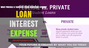 Understanding Limits: Why Taxpayers Can't Deduct All Student Loan Interest