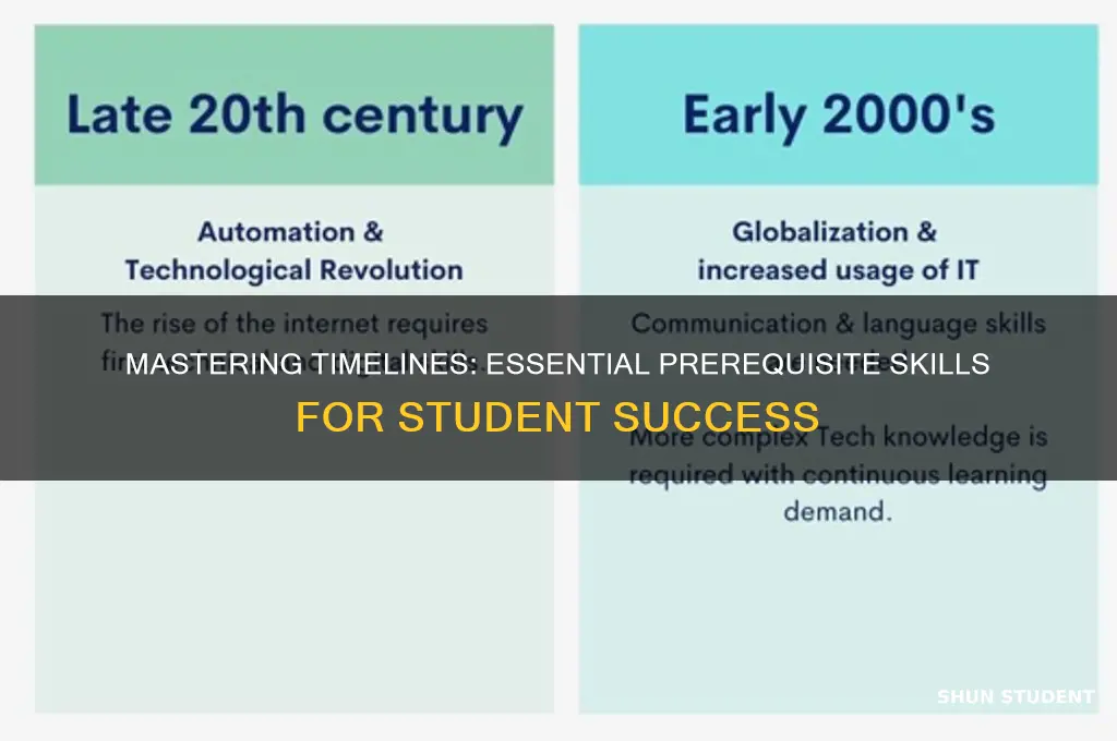 what prerequiste skills will students need to know about timelines
