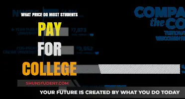 The True Cost of College Education for Students