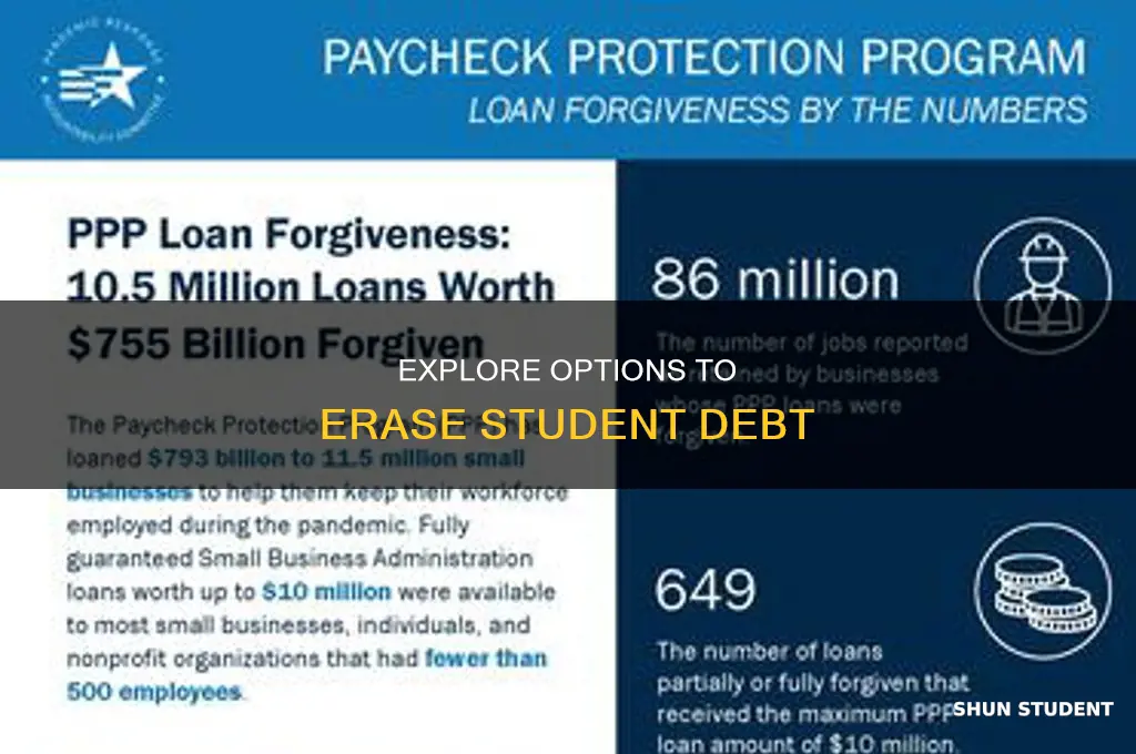 what programs are out there to pay off student debt