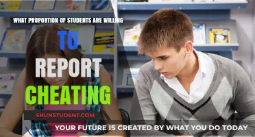 Student Integrity: How Many Would Report Cheating in Classrooms?