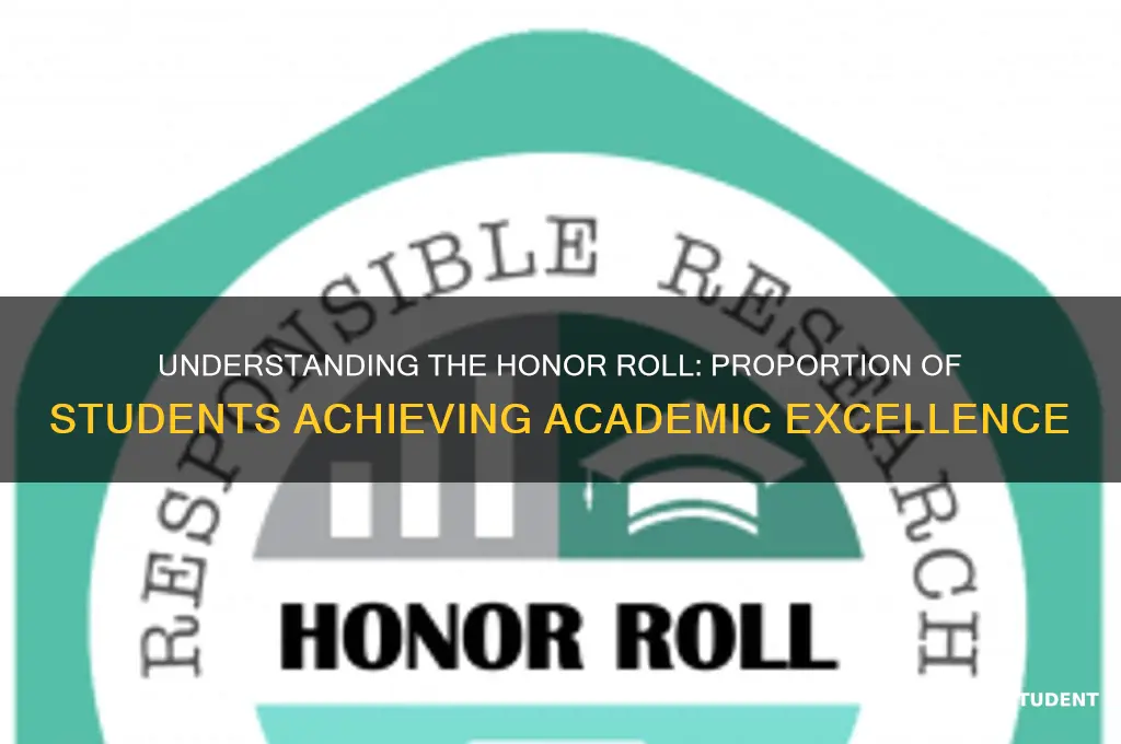 what proportion of students will be on the honor roll