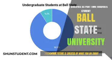 Understanding Part-Time Study Options at Ball State University