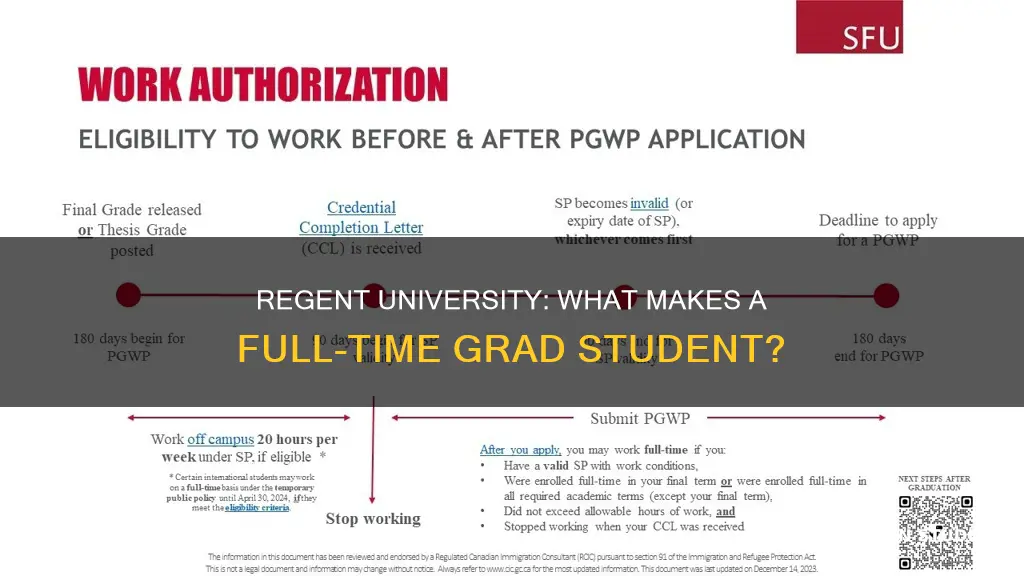 what qualifies for full time gradate student at regent university