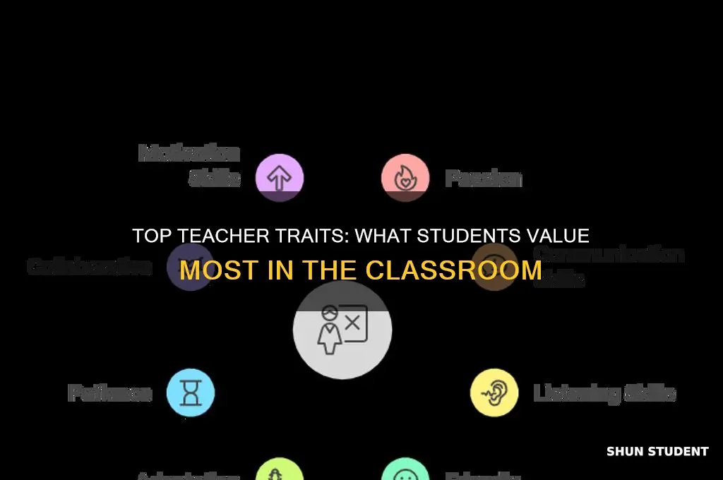 what quality the students like the most in a teacher