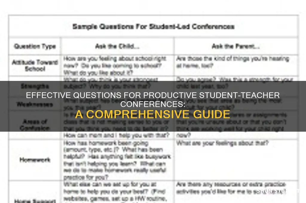 what questions can be asked for a student teacher conference
