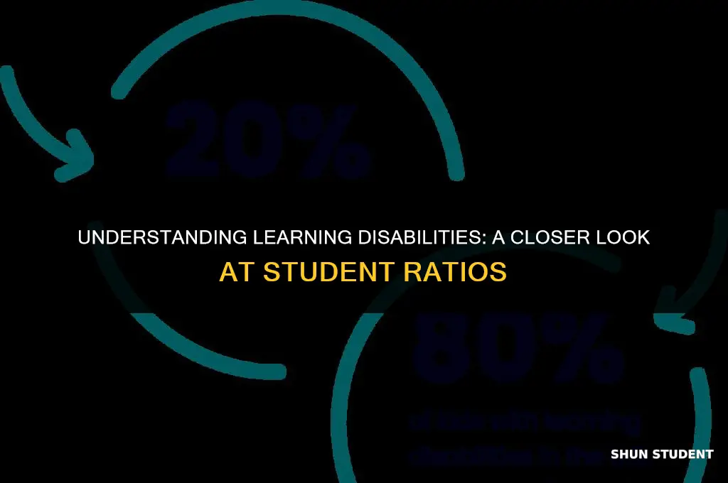 what ratio of students with disabilities have a learning disability