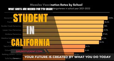 Essential Vaccinations for California 7th Graders: A Complete Guide