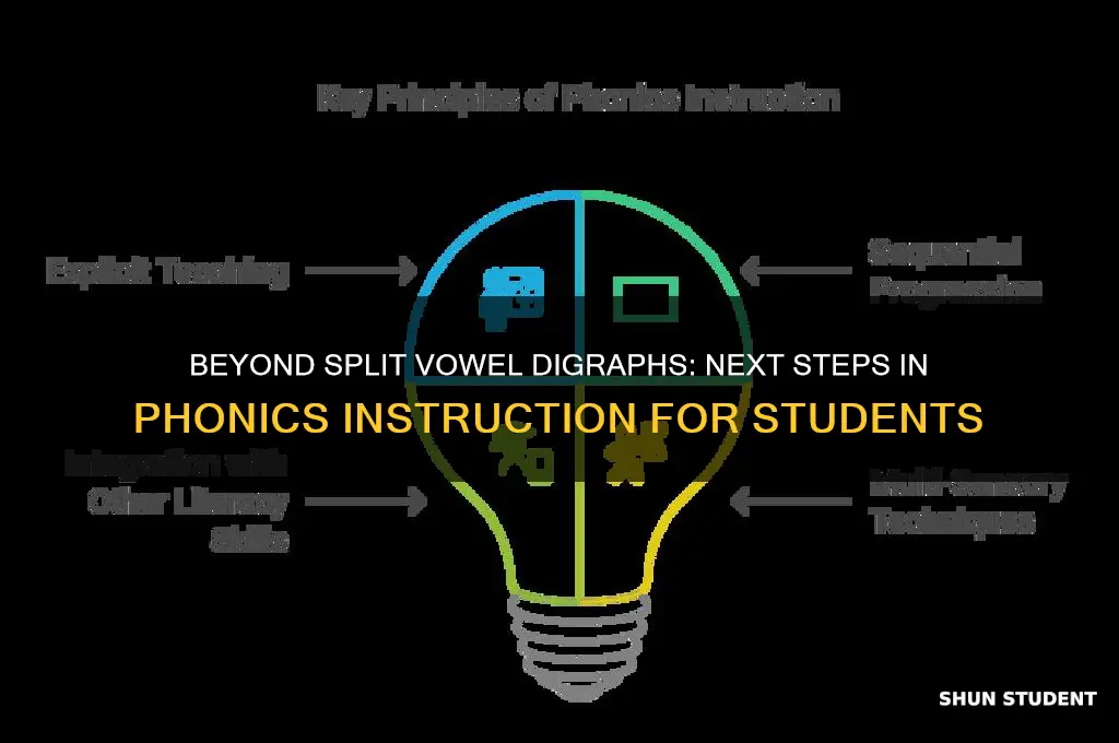 what should i teach my students after split vowel digraphs