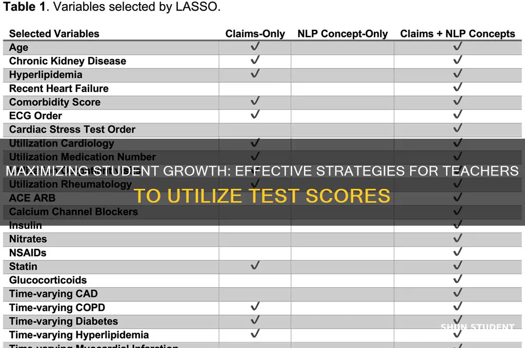 what should teacher do with student test scores