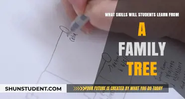 Exploring Family Trees: Unlocking Essential Skills for Students