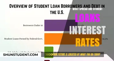 Understanding Student Loan Interest Rates: What Spread Should You Expect?