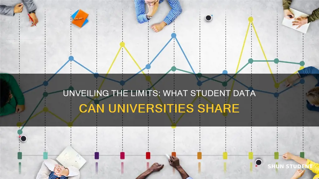 what student information may university share