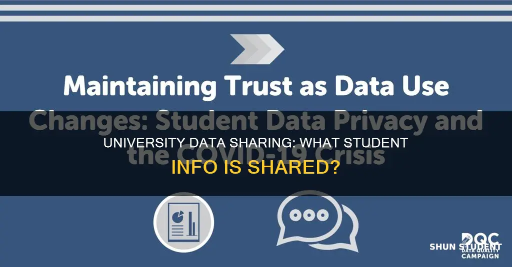 what student information may university share