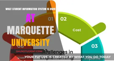 Marquette University's Student Information System: What's in Use?