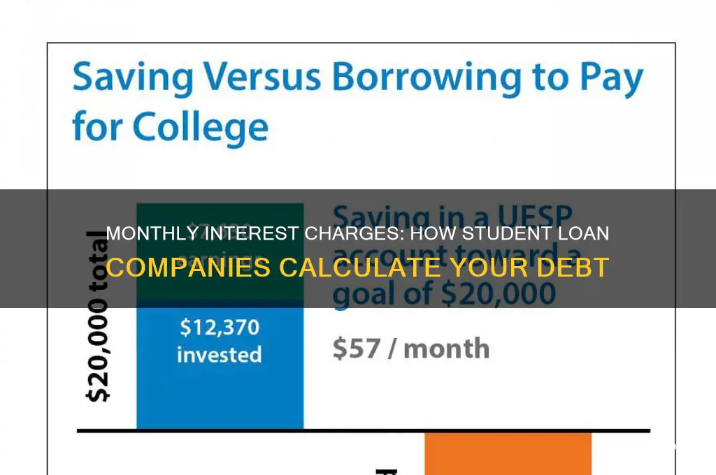 what student loan companies charge interest by the month